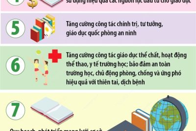 12 NHIỆM VỤ TRỌNG TÂM CỦA NGÀNH GIÁO DỤC TRONG NĂM HỌC 2023-2024
